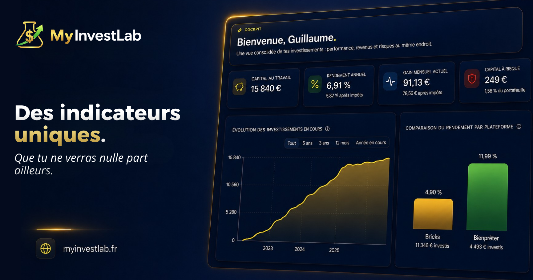 Tableau de bord MyInvestLab - Pilote tes investissements en toute clarté